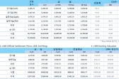 [10월22일]전기동 하락폭 만회, 상승세 유지(LME Daily Report)