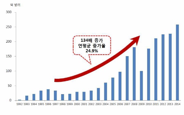 한·러, 질적 성장 필요한 때”