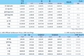 [10월23일]中, 금리 및 지급준비율 인하(LME Daily Report)