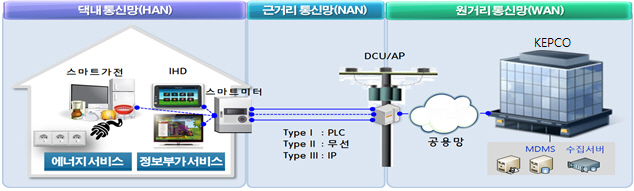 '전력분야 빅데이터, 필요한 만큼 개방'