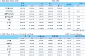 [10월30일] 비철금속 전반적 하락 분위기(LME Daily Report)