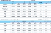 [11월3일]방향성 못찾은 비철금속(LME Daily Report)