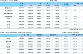 [11월5일]달러화 강세, 지속적 압박(LME Daily Report)