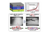 차세대 플렉서블 전자기기용 유기태양전지 개발