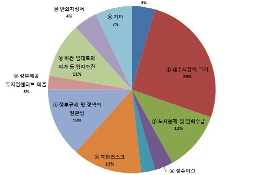 외국투자가 한국 보는 시각 “최대 장점은 ‘FTA’”