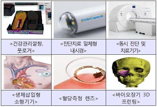 4개 부처, 미래 유망 의료기기 개발 전주기 지원