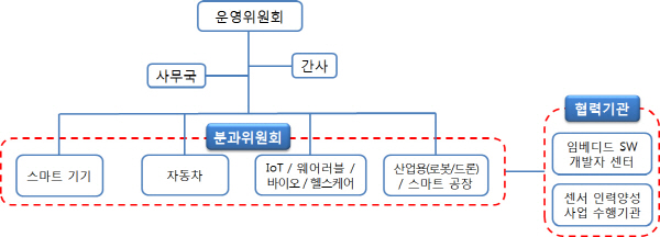 제조업 혁신 3.0 핵심 ‘첨단센서’ 육성 시동