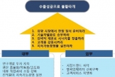 경기침체 불구 수출 700% 증가한 업체 비결은?