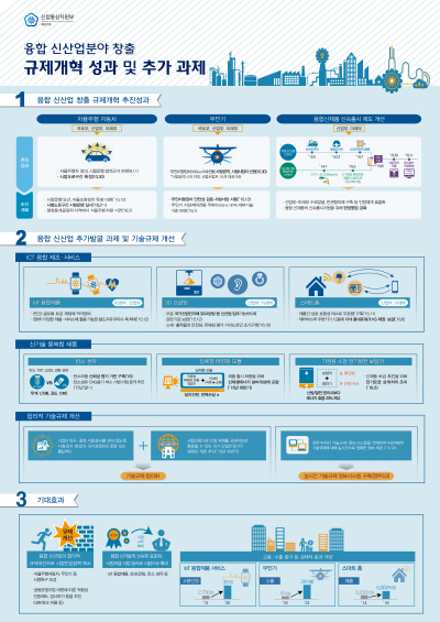 규제 개선  ‘융합 신산업’ 시장출시 단축