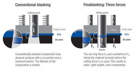 [TECH] 소재 두께 100%까지 표면 클린 컷