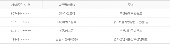 2015년 11월 12일 당좌거래정지