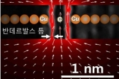 [Technical News]원자 크기 수준의 금속 틈 세계 최초 제작