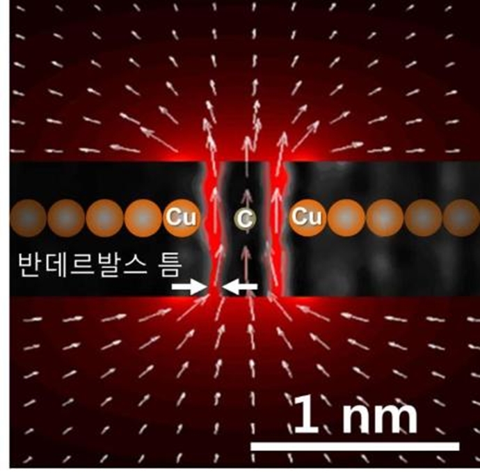 [Technical News]원자 크기 수준의 금속 틈 세계 최초 제작