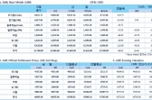 [11월16일]전기동 2009년 6월이래 첫 4700 하회(LME Daily Report)