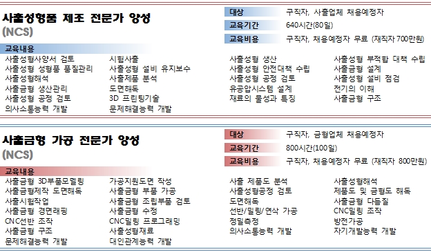사출성형기 전문기업 우진플라임 2016년도 교육 일정 발표