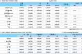 [11월20일]中 아연 제련업체 50만톤 생산 감축(LME Daily Report)