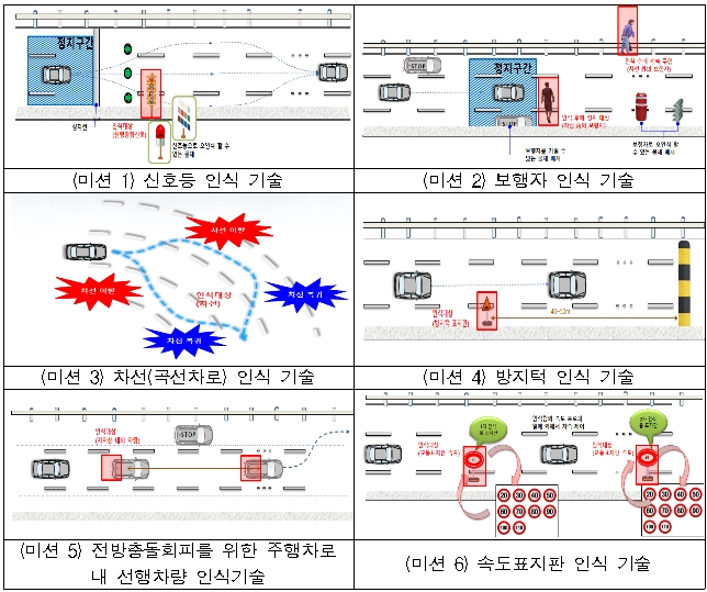 자율주행자동차 세계시장 점차 규모 확대