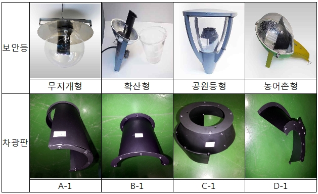 침입광 60% 이상 줄이는 차광판 개발