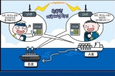 VHF 자동 식별장치 해경직원이 직접 개발해
