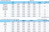 [11월27일]상승폭 반납한 비철금속(LME Daily Report)