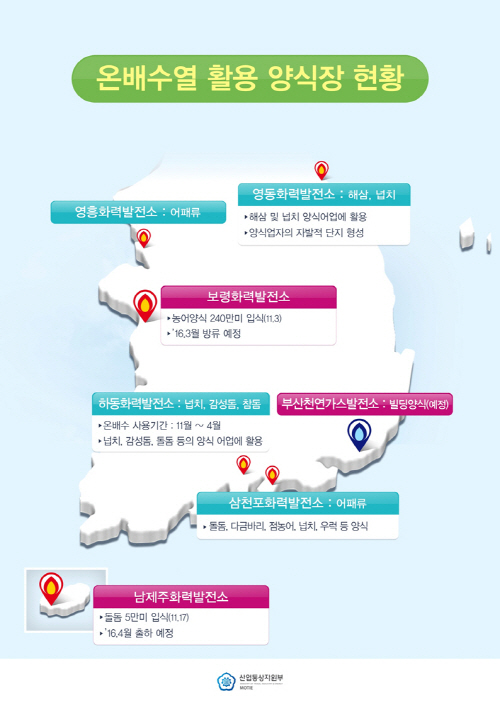 발전소 온배수열, 양식장 활용