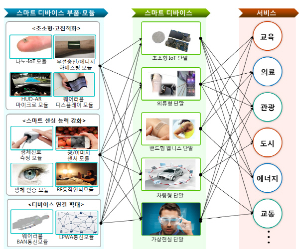 [INDUSTRY]디바이스 산업 패러다임 변화