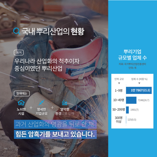 [카드뉴스] 뿌리산업의 중흥(中興)을 위해