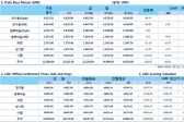 [12월2일]암울한 수요 예측과 생산감축 공약(LME Daily Report)