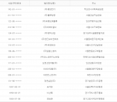 2015년 12월 02일 당좌거래정지