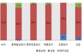 충남, 대체자동차부품산업 흐름 선도해야