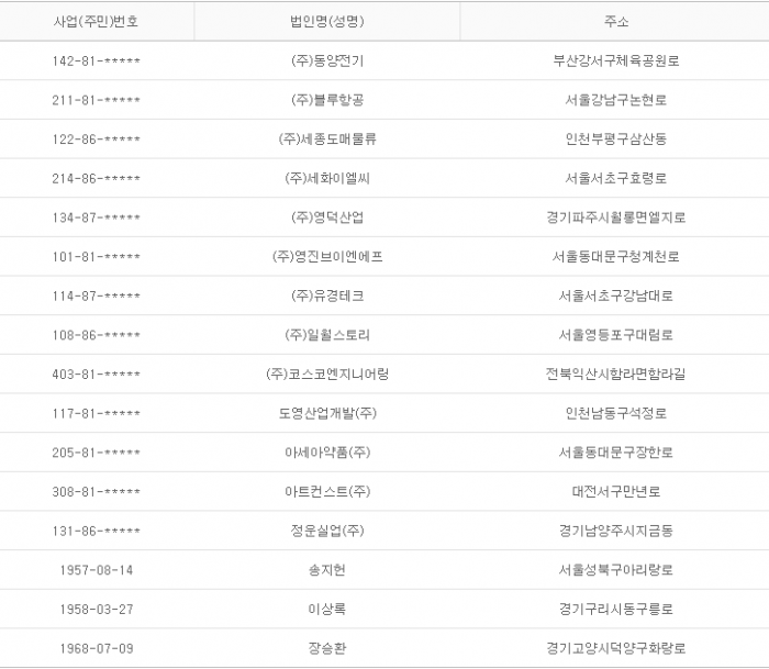 2015년 12월 02일 당좌거래정지