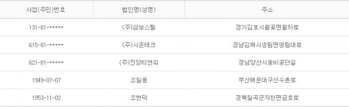 2015년 12월 04일 당좌거래정지