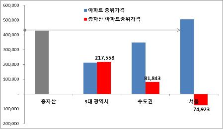 은퇴에 대비한 부동산 운용전략