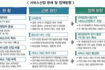 전경련, 서비스특구 지정 통한 ‘규제프리존’ 제안