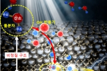 수소 발생 이용한 산화물 반도체 전기전도도 조절 성공