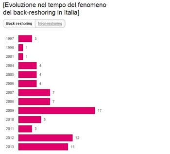세계시장에 부는 ‘리쇼어링’ 열풍, 왜?