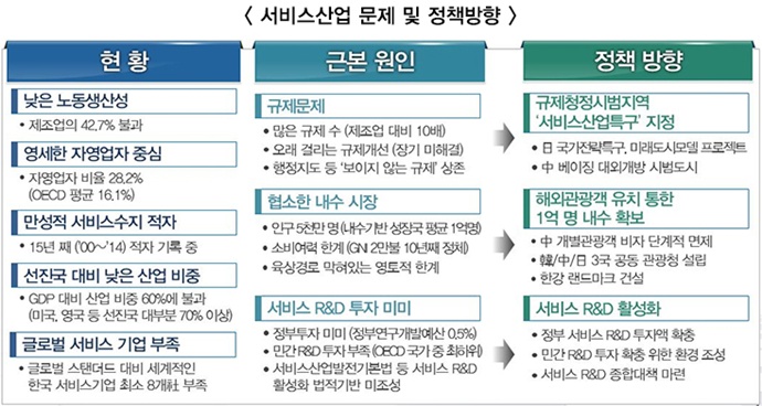 전경련, 서비스특구 지정 통한 ‘규제프리존’ 제안