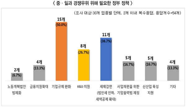 韓 산업, “중국에 기술, 일본에 가격마저”…‘샌드백’ 신세