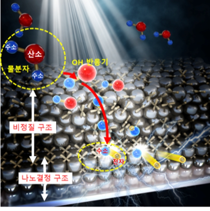 수소 발생 이용한 산화물 반도체 전기전도도 조절 성공