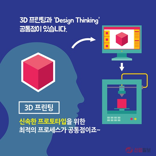 [카드뉴스] 성공하고 싶다면, 'Design Thinking'