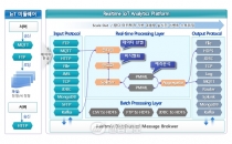 [IoT Korea 2015] 픽데이타㈜, 펠리칸으로 IOT와 빅데이터 선도한다