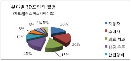 [3D프린팅 칼럼] 3D프린팅과 플랫폼 인더스트리 4.0