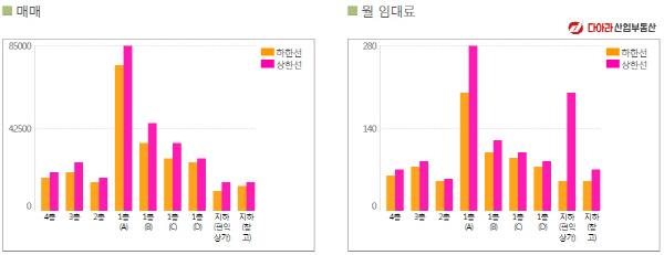 공구상가 업체들 서남권 공구유통단지로 몰린다