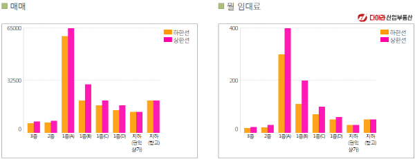 공구상가 업체들 서남권 공구유통단지로 몰린다