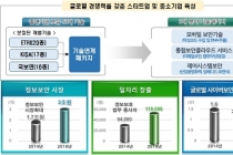 정보보호산업 핵심엔진 ‘스타트업ㆍ인재ㆍ기술’혁신