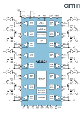 ams, 16채널 LED 백라이트 컨트롤러 출시