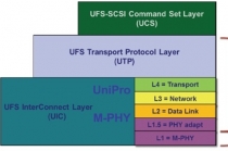 TLi, Arasan에게 UFS 컨트롤러 IP제공 받는다