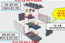아날로그 감성에 디지털 입힌‘스마트 블록’