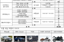 폭스바겐, 비엠더블유, 만트럭, 인디언, 스즈키 리콜