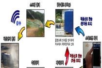 미세먼지 자동제어 시스템, 환경분쟁예방 최우수상 수상